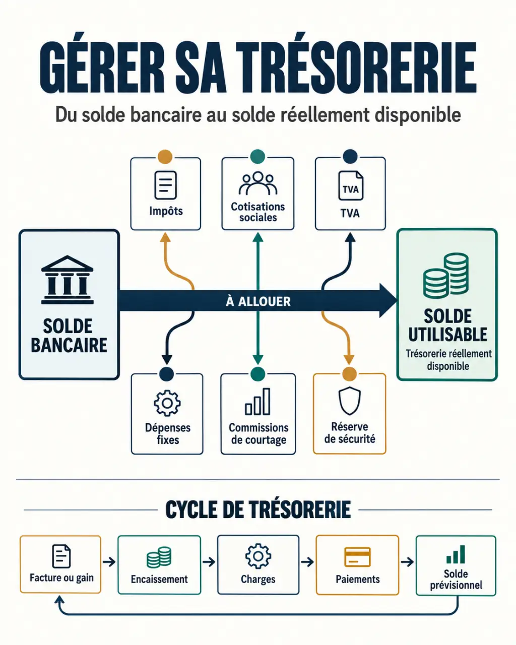 Optimiser la gestion de trésorerie pour les traders indépendants avec une infographie du solde disponible